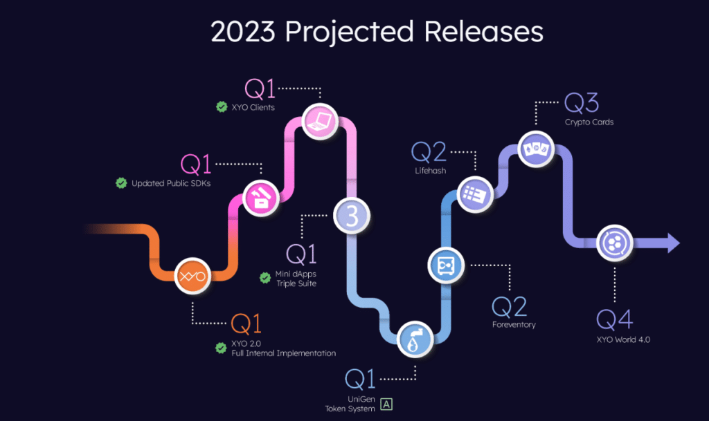 XYO future roadmap 2023 2024