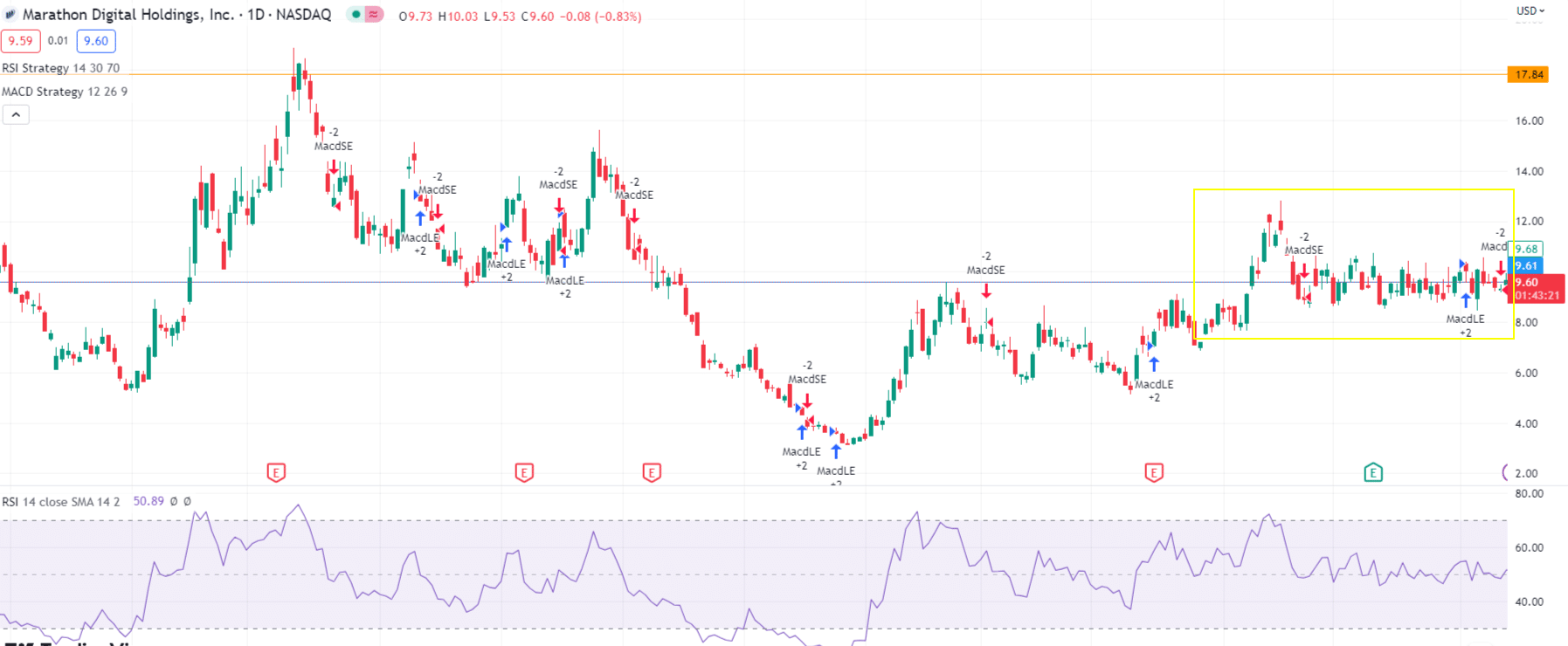 MARA Price Prediction 2023, 2025 and 2030