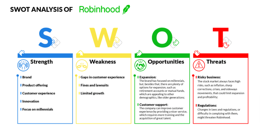 Robinhood Stock Forecast