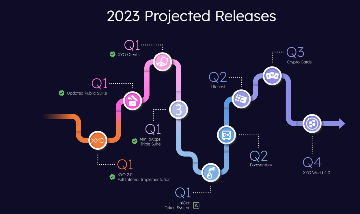 XYO Price Prediction 2023, 2025, 2030 Will XYO Coin reach 1?